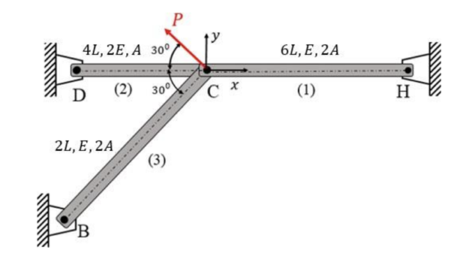 Problem 3.1 Discussion | ME 323: Mechanics Of Materials